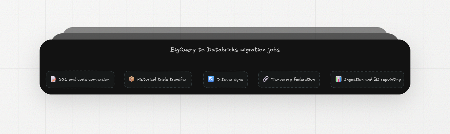 Bigquery to Databricks migration jobs
